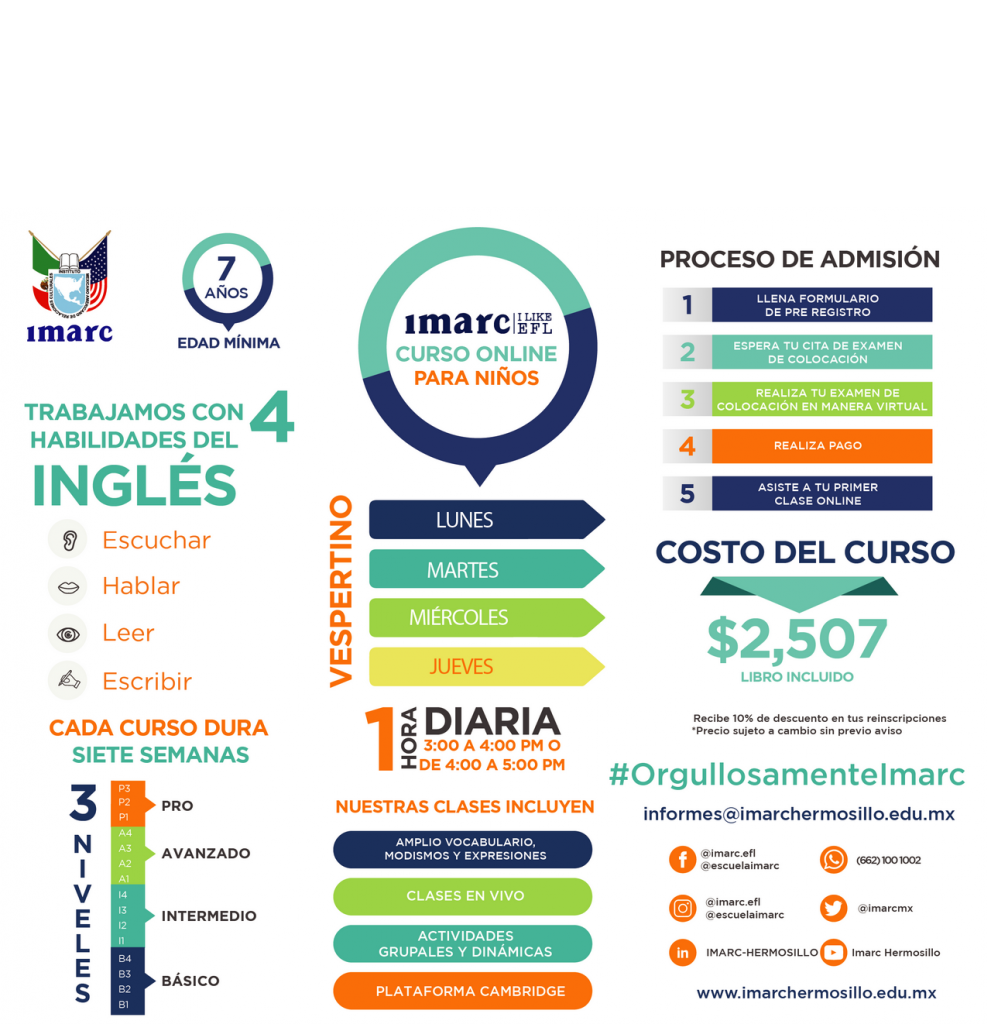 Infográfico Cursos de inglés Niños Mayo 2022